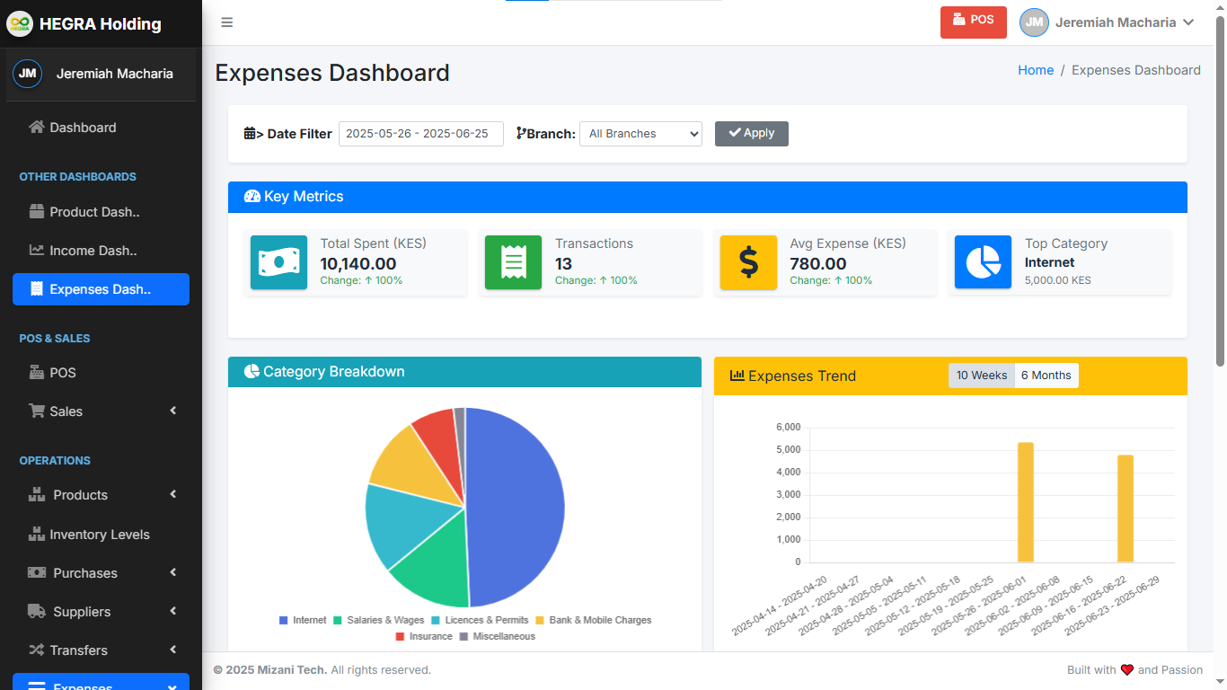 Expenses Dashboard