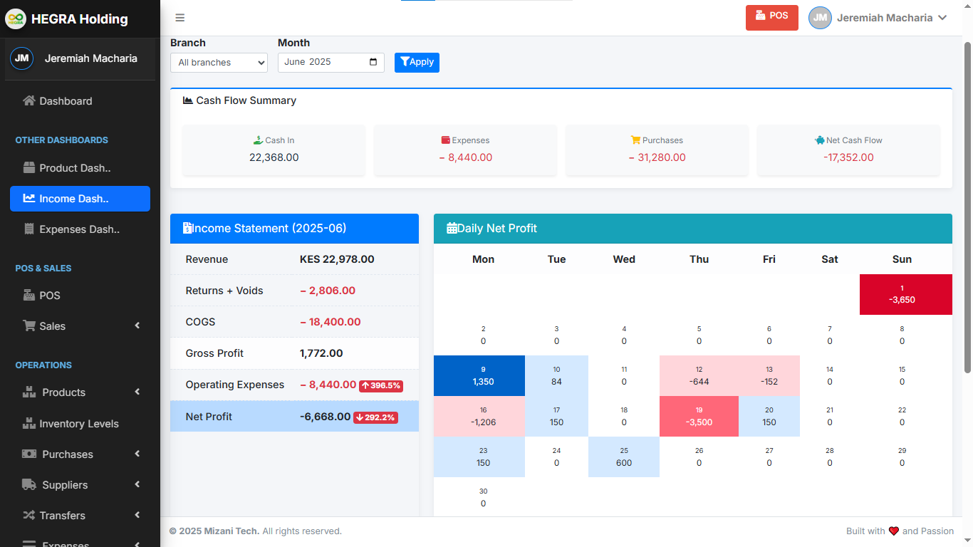 Income Dashboard