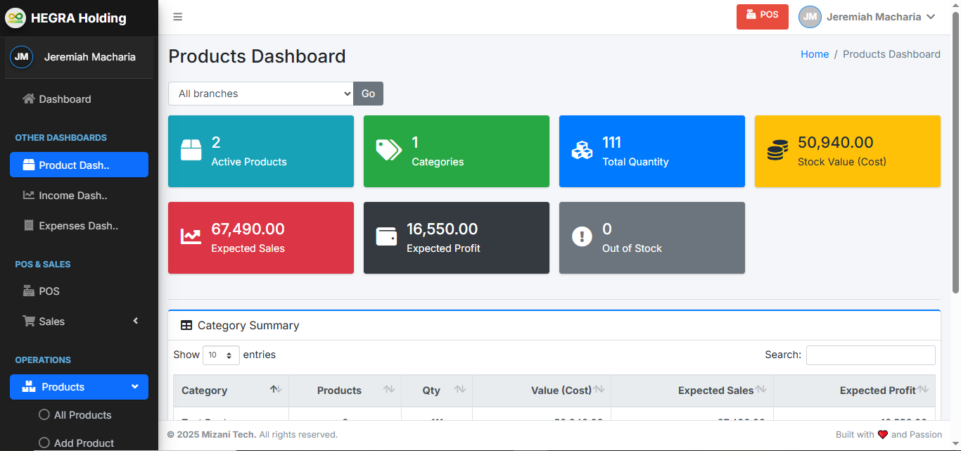 Products Dashboard